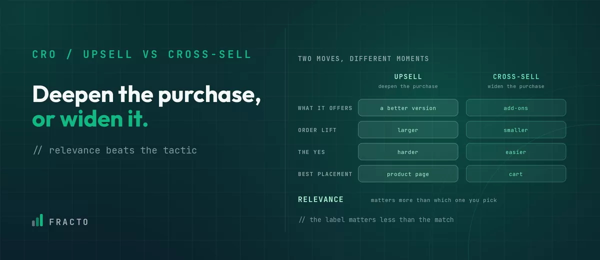 upselling-vs-cross thumbnail