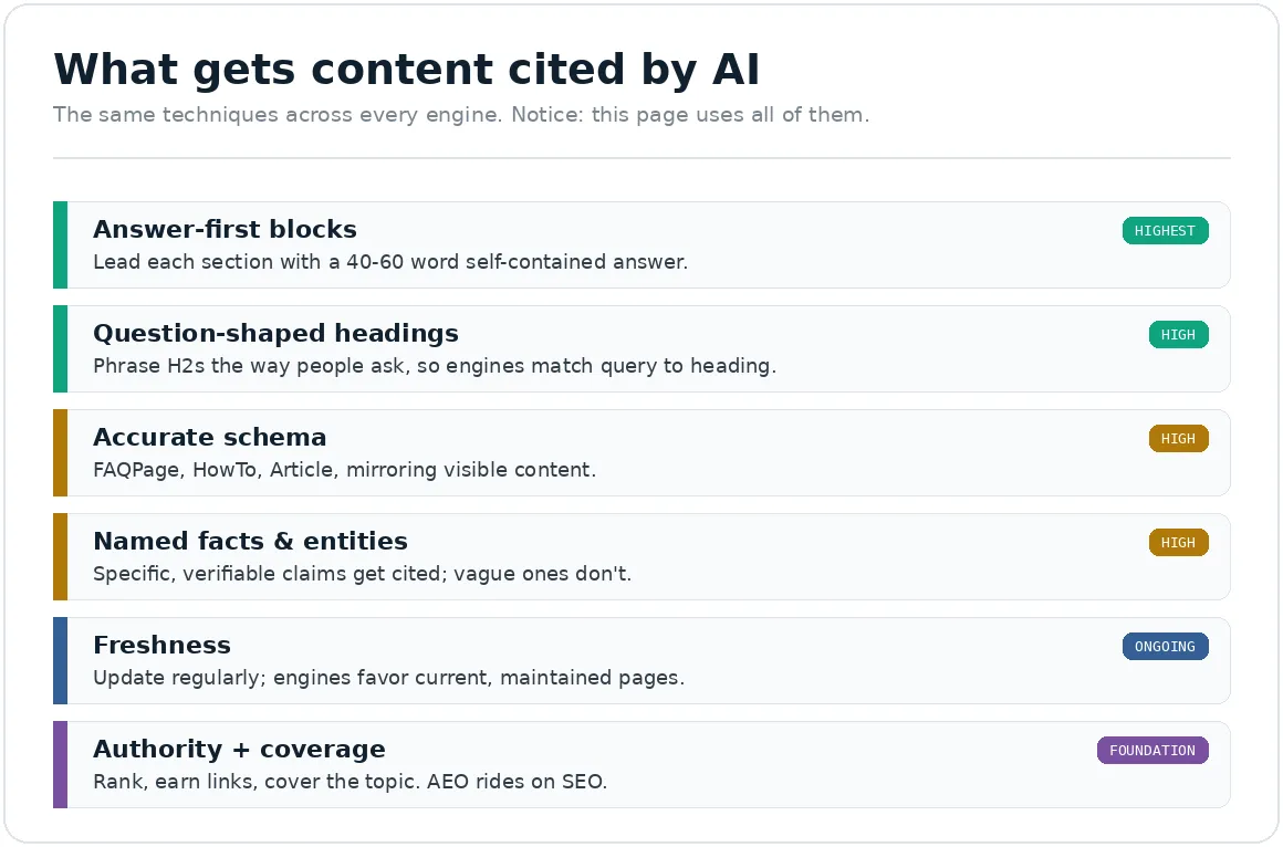 What Gets Content Cited