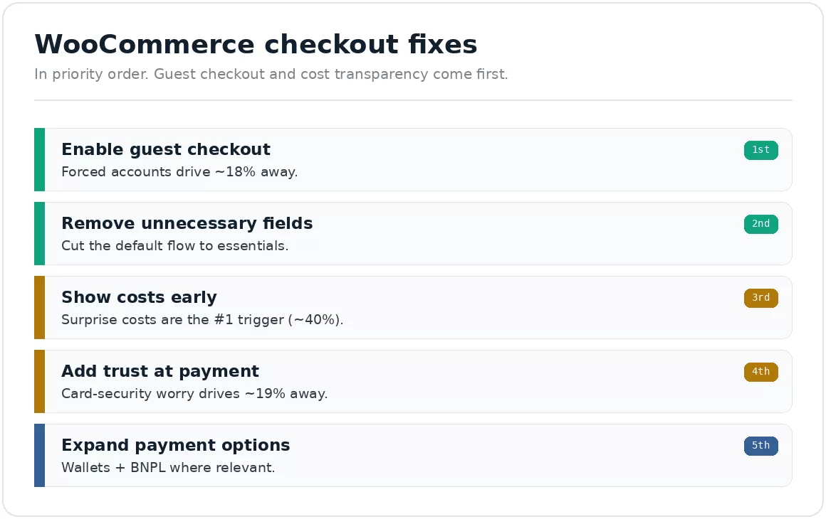 woocommerce-checkout-fixes