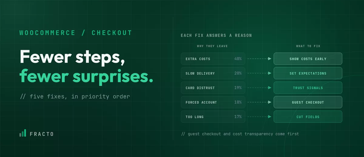 woocommerce checkout thumbnail