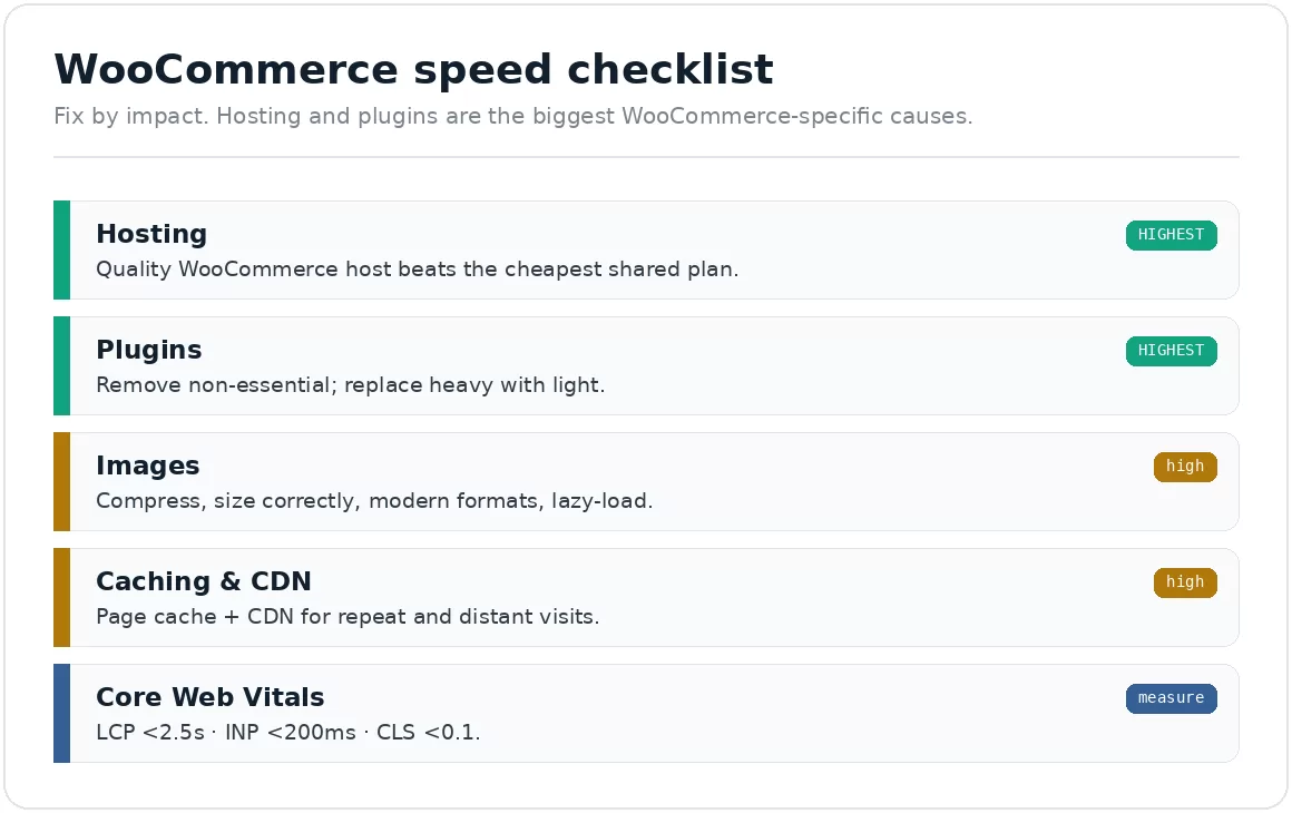 woocommerce speed checklist