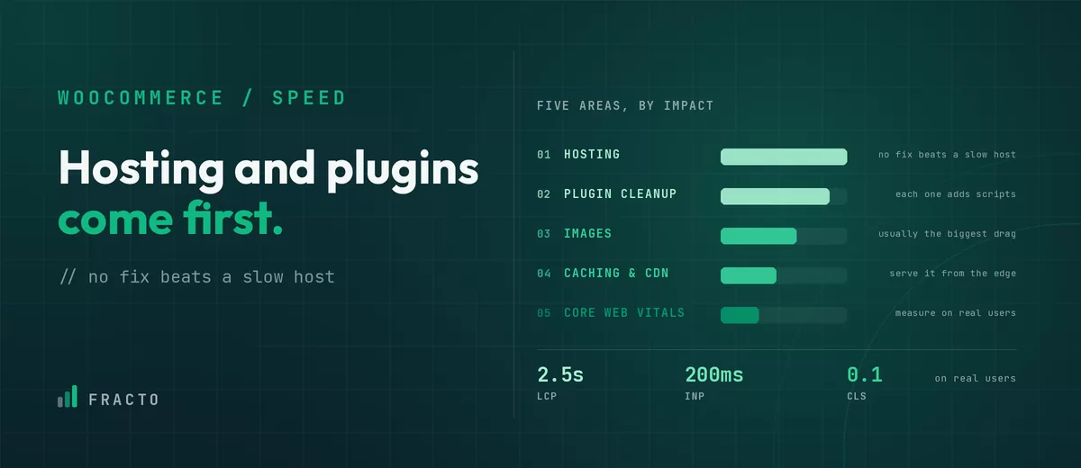 woocommerce speed optimization thumbnail