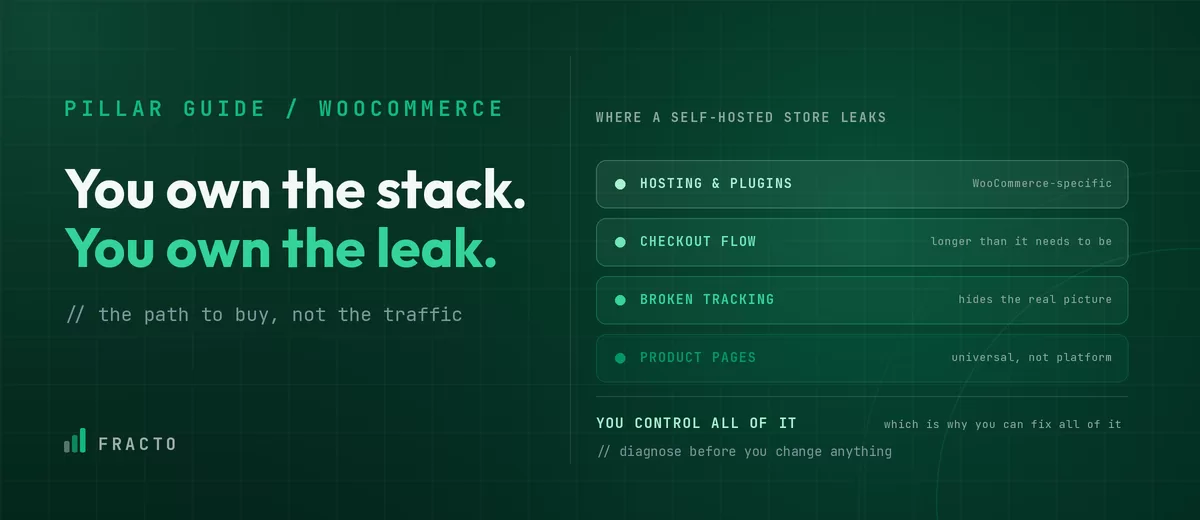 woocommerce traffic thumbnail