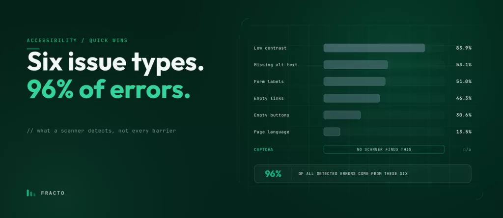 accessibility-quick-wins-ecommerce
