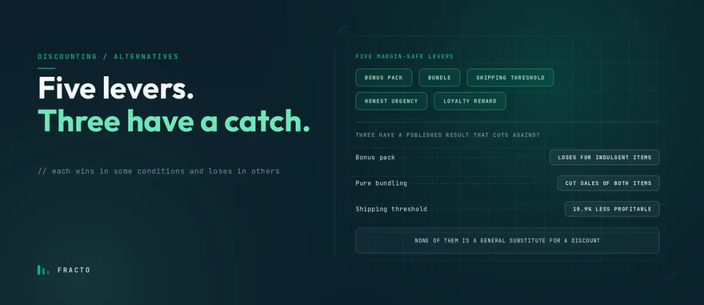 Alternatives to Discounting That Protect Margin