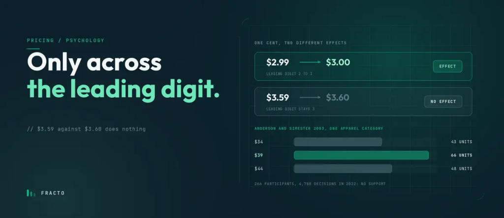 Charm Pricing and Anchoring Explained