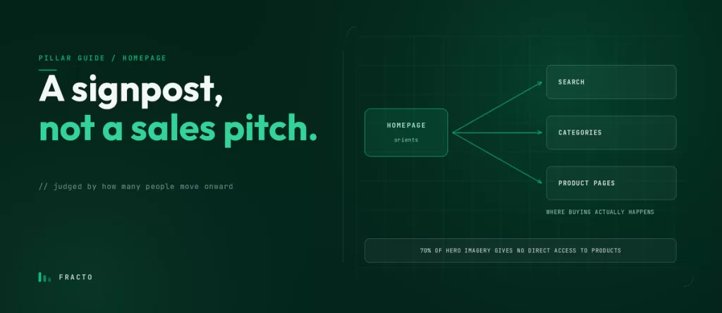 ecommerce homepage