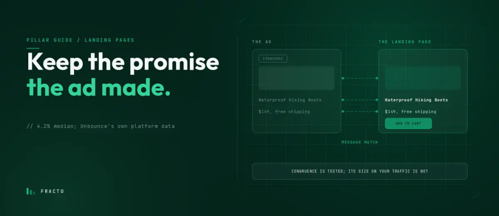 Ecommerce Landing Page Optimization: The Essentials