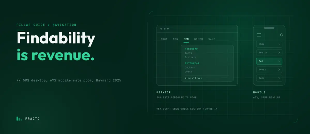 Ecommerce Navigation: Menus That Help People Buy