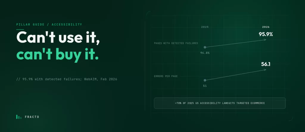 Ecommerce Website Accessibility: A Practical Guide