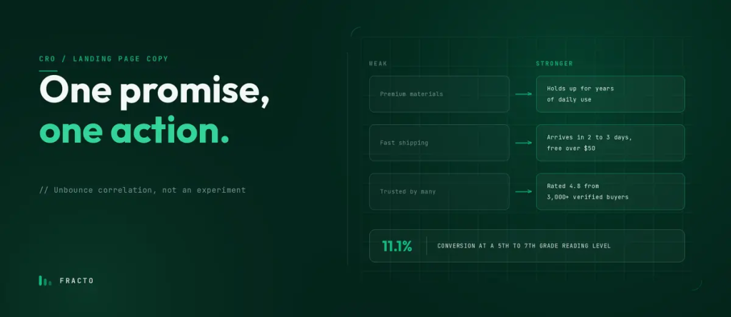 How to Write a High-Converting Landing Page