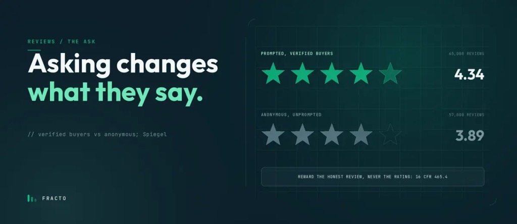 How to Ask Customers for Reviews