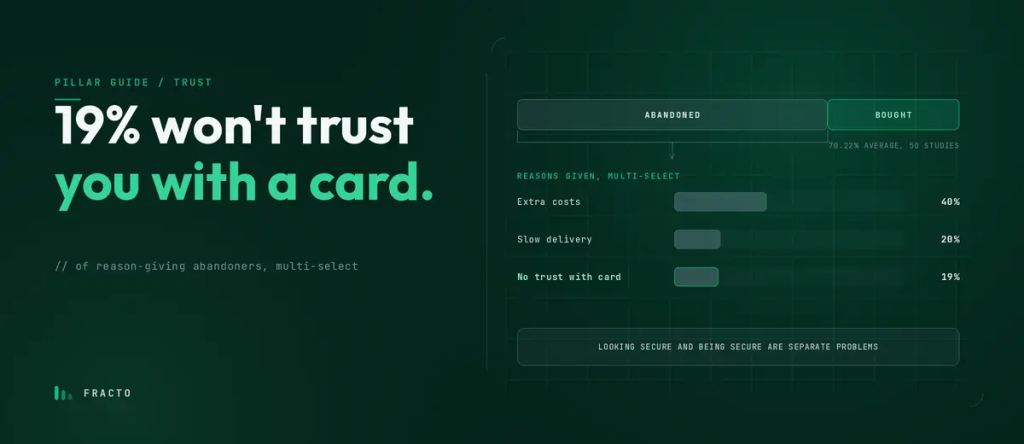 How to Build Trust on a New Ecommerce Store