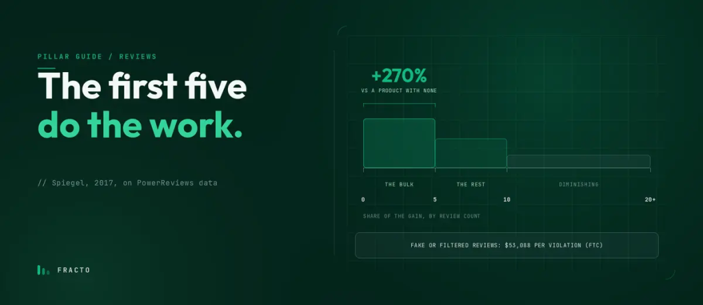 How to Get More Product Reviews