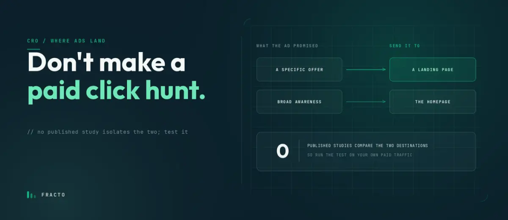 Landing Page vs Homepage for Paid Traffic