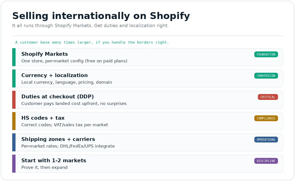 sell-internationally
