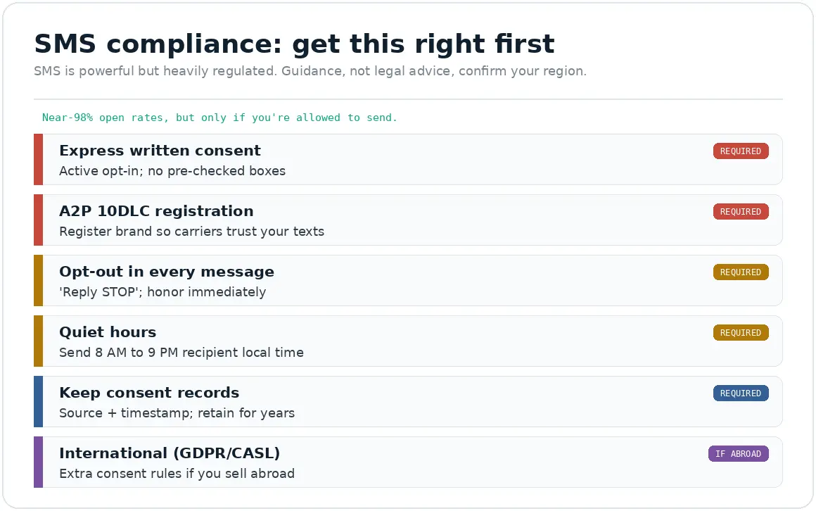 sms-compliance