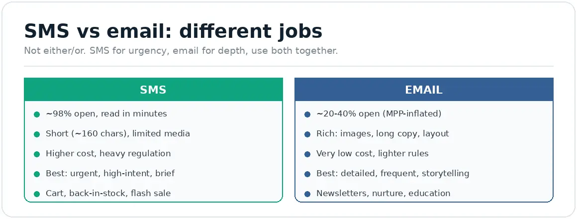 sms-vs-email