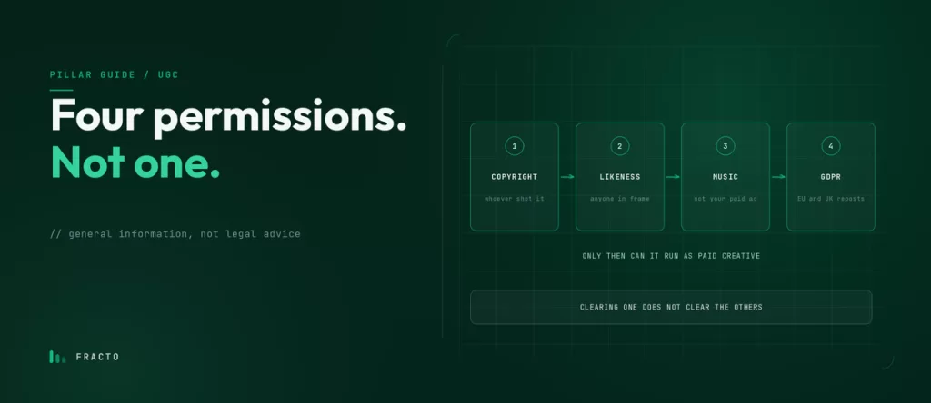 User-Generated Content for Ecommerce: A Practical Guide